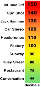 chart-for-loudness.jpg